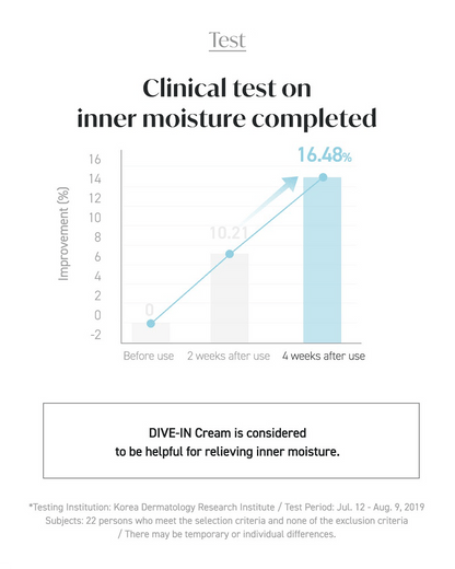 TORRIDEN Dive-In Low Molecule Hyaluronic Acid Cream 80ml